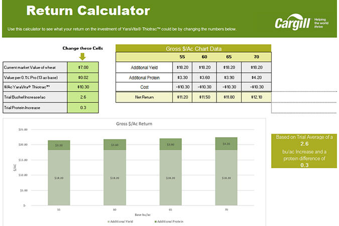 A snapshot of Cargill's return on investment calculator