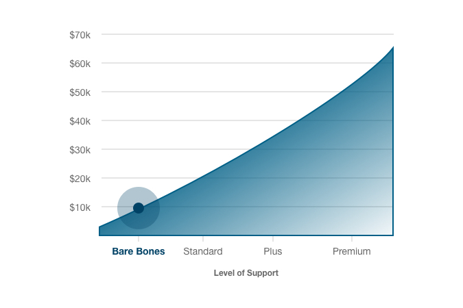 Price Estimate Chart 1 Bare Bones